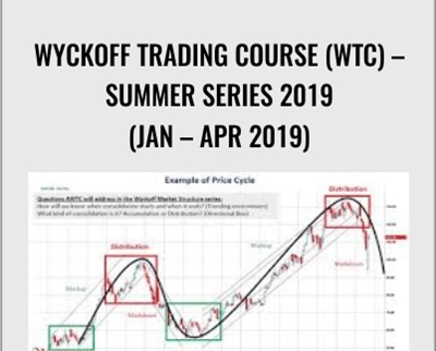 Wyckoff Trading Course (WTC) – Summer Series 2019 (Jan – Apr 2019) – Wyckoffanalytics
